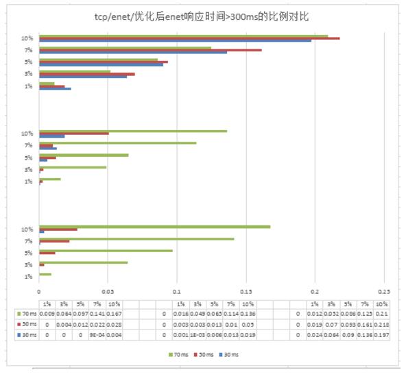 为什么MOBA、“吃鸡”游戏不推荐用tcp协议| GameLook.com.cn