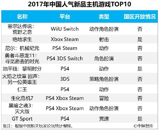 Console-Games-TOP10_2017-China.jpg