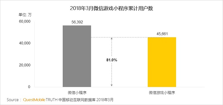 中国真实人口数量7.5亿_中国人口数量变化图(3)