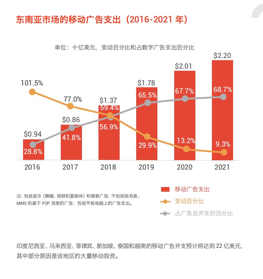 新加坡人口总数_新加坡人口结构占比图(3)