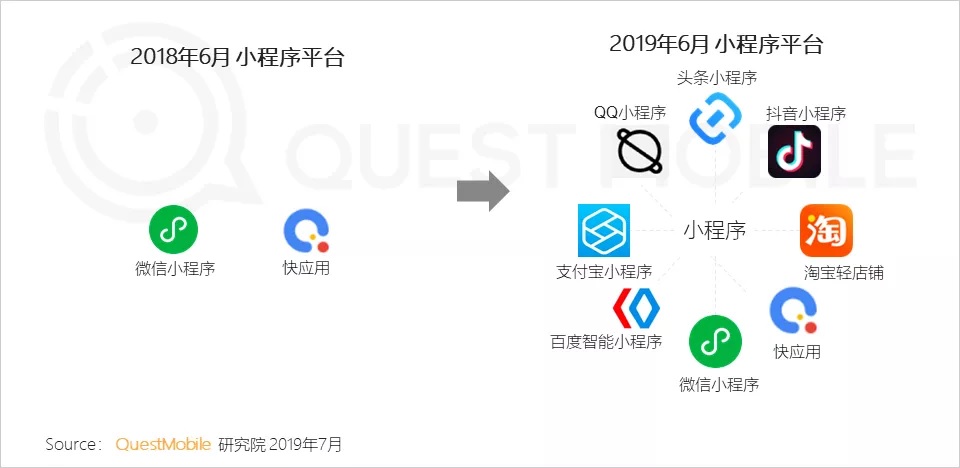 QuestMobile-2019H1-XCX-Report_platform.jpg