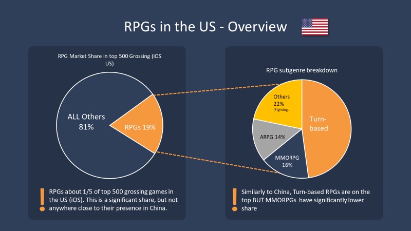 中美rpg手游有何不同 哪些玩法最 吸金 Gamelook Com Cn