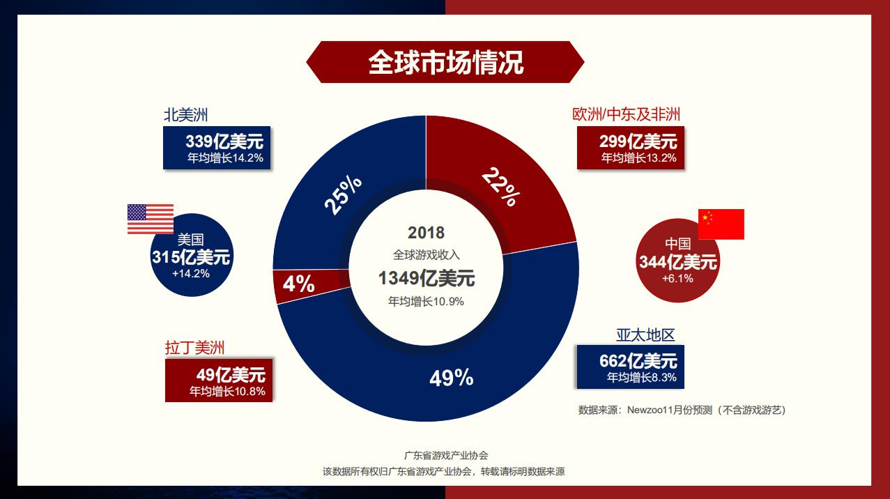 游戏行业占全国gdp多少_2020年Q1 中国游戏市场收入732亿元,女性用户陡增5000万(2)