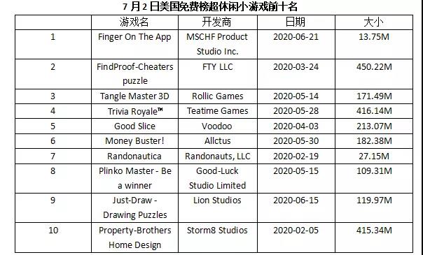 自由列表TOP5有两个独家模型，这个日本制造商玩了一种新类型的小游戏 Ios资讯 第10张