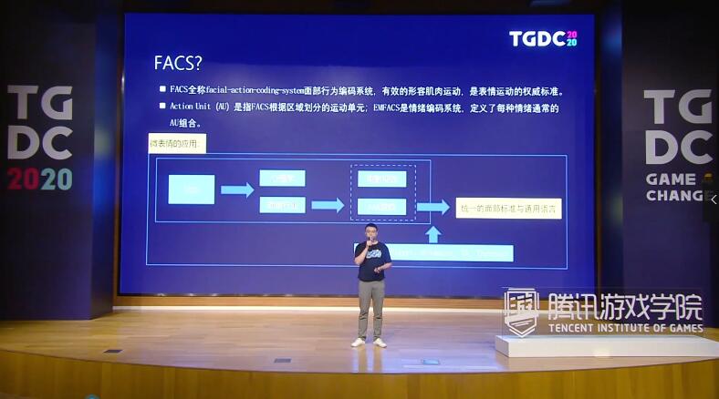 tgdc 腾讯互娱刘凯:如何做出最生动的脸"人脸艺术"背后的技术
