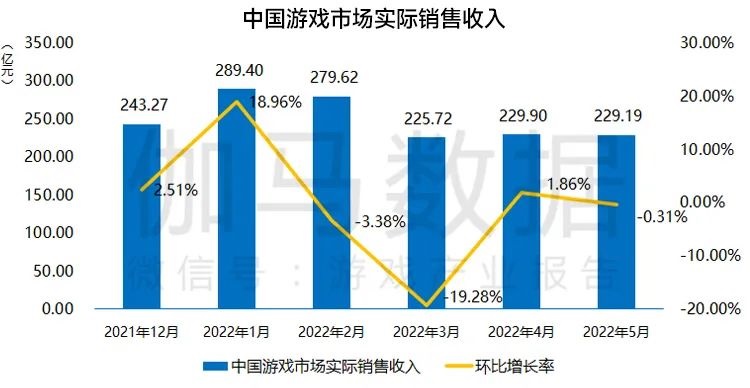 Revenue-Decline_gamaReport.jpg