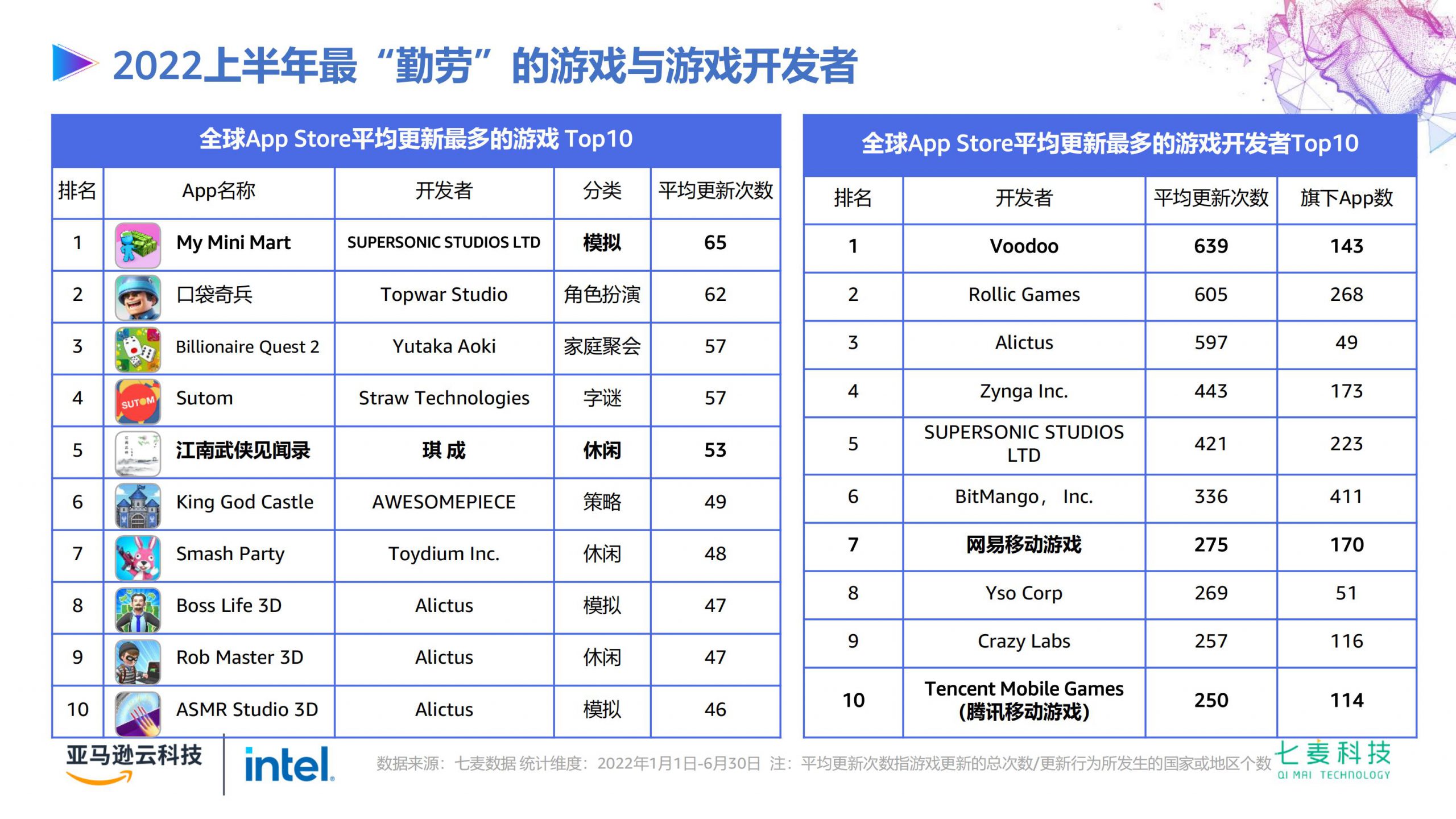 App Store冒险免费榜，一键尽览榜单风云-七麦数据