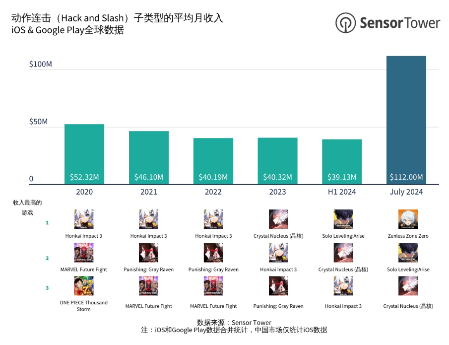 移动游戏是什么意思_移动游戏硬盘值得买吗_移动游戏