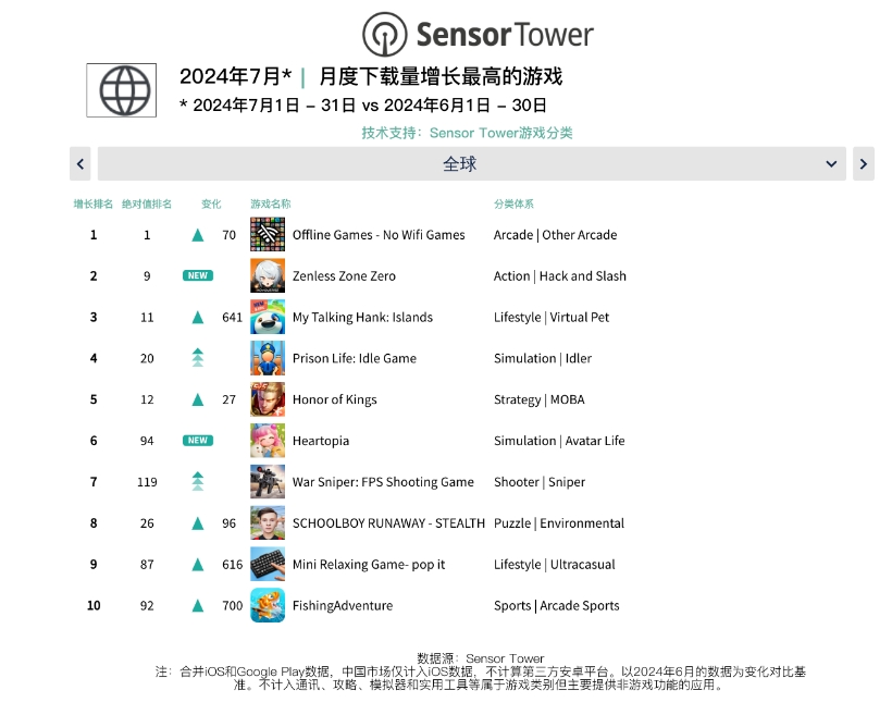 移动游戏是什么意思_移动游戏_移动游戏硬盘值得买吗