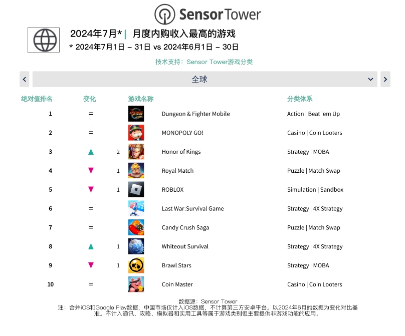 移动游戏是什么意思_移动游戏_移动游戏硬盘值得买吗